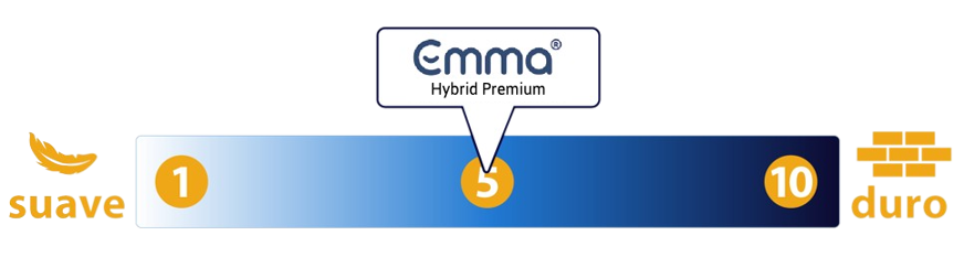 colchon emma hyrbid premium nivel de firmeza